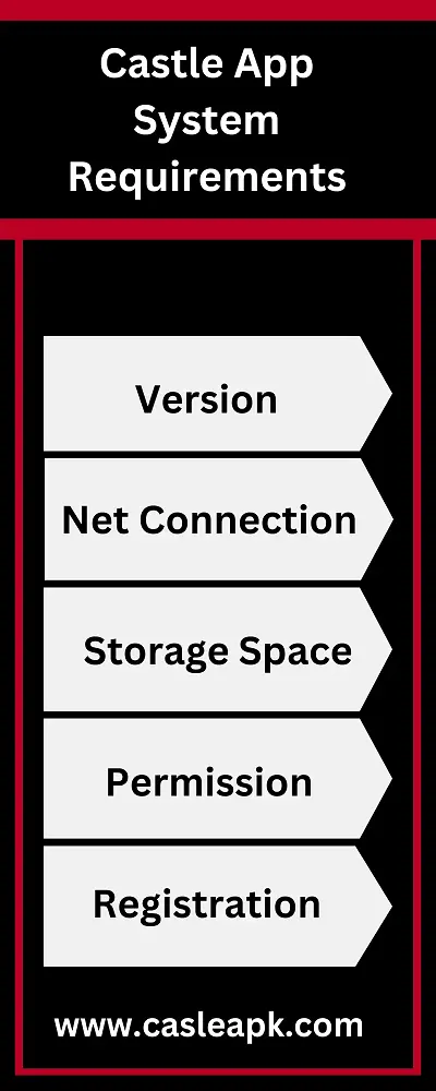 info graphic castle apk system requirements 1
